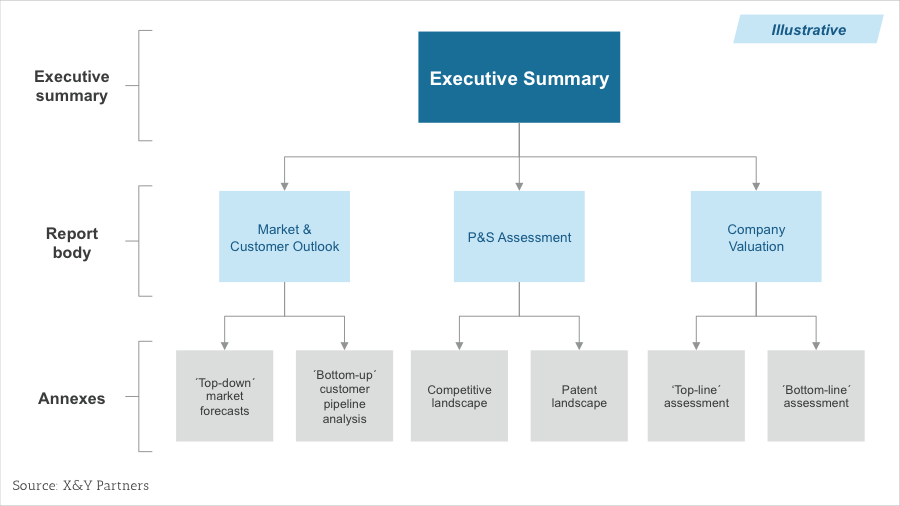 Chest Radiologists Collaborative